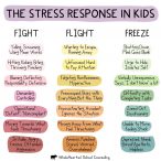stress responses in kids